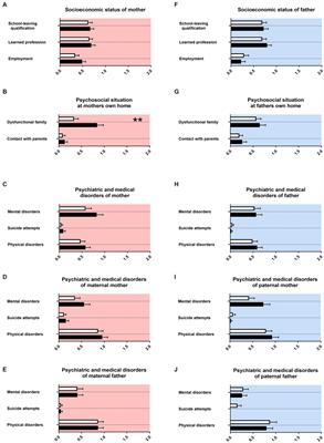 Family and developmental history of female versus male adolescents with ADHD: diagnosis-specific overlap, few gender/sex differences